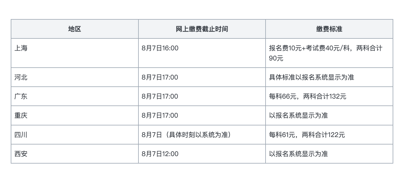 地区、网上缴费截止时间、缴费标准对照表